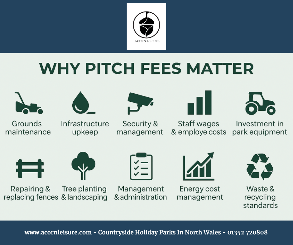 Holiday Park Pitch Fees Explained | Acorn leisure Holiday Parks | North Wales