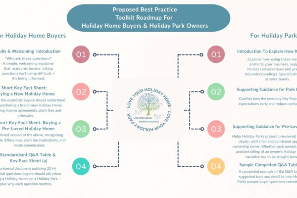 Best Practice - Toolkit Roadmap - Holiday Home Buyers On Holiday Parks page 1