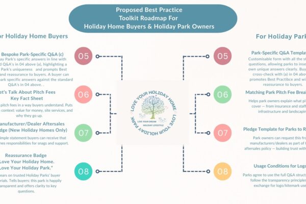 Best Practice - Toolkit Roadmap - Holiday Home Buyers On Holiday Parks page 2